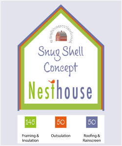 Tiny House Scotland's Snug Shell Concept for the NestHouse.