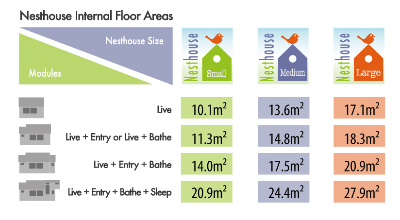 NestHouse floor areas